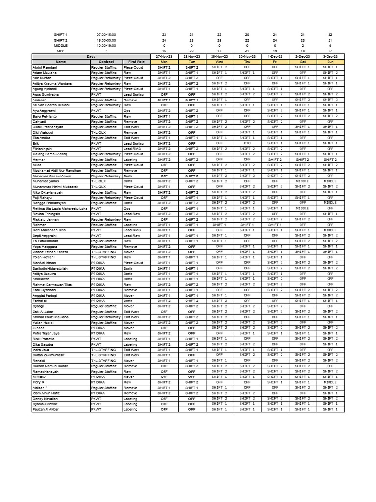 Production Schedule | PDF