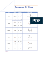 Ionization Constants of Weak Acids