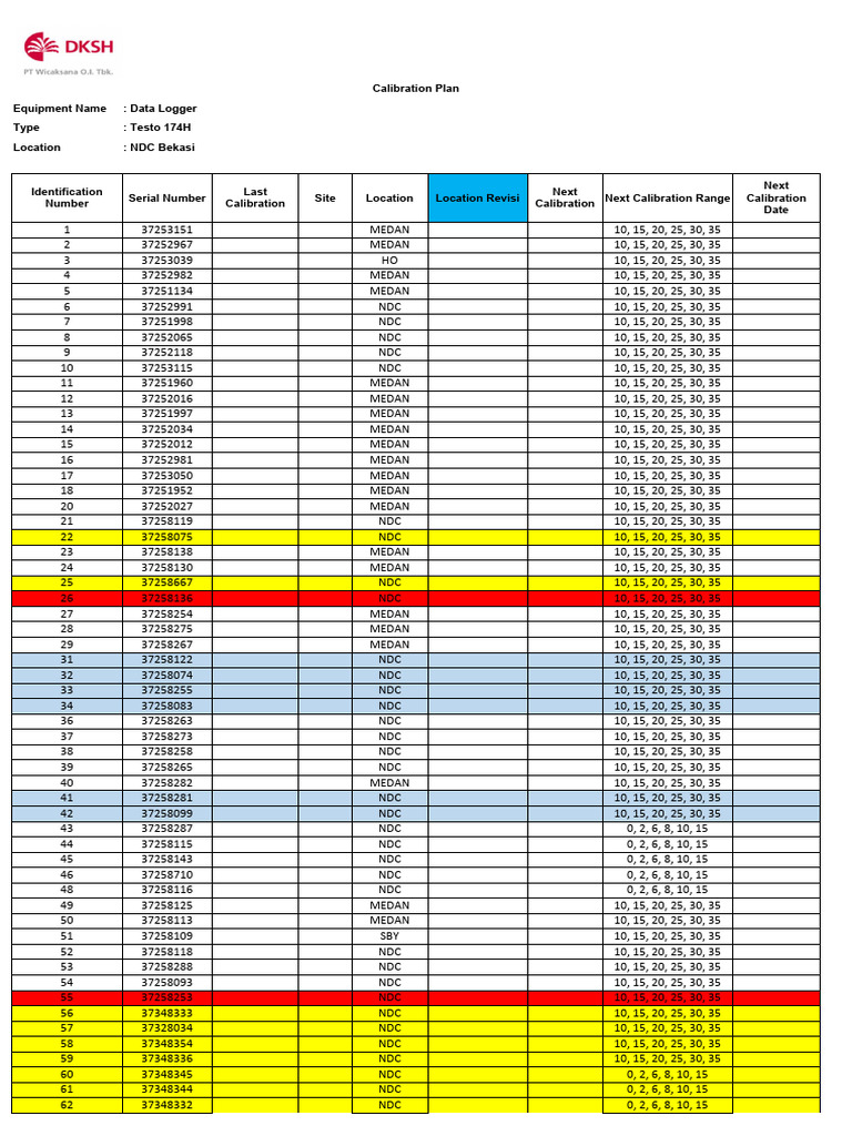 Appendix 1 Calibration Plan | PDF