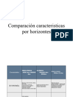 Cuadro Comparativo General Caracteriisticas