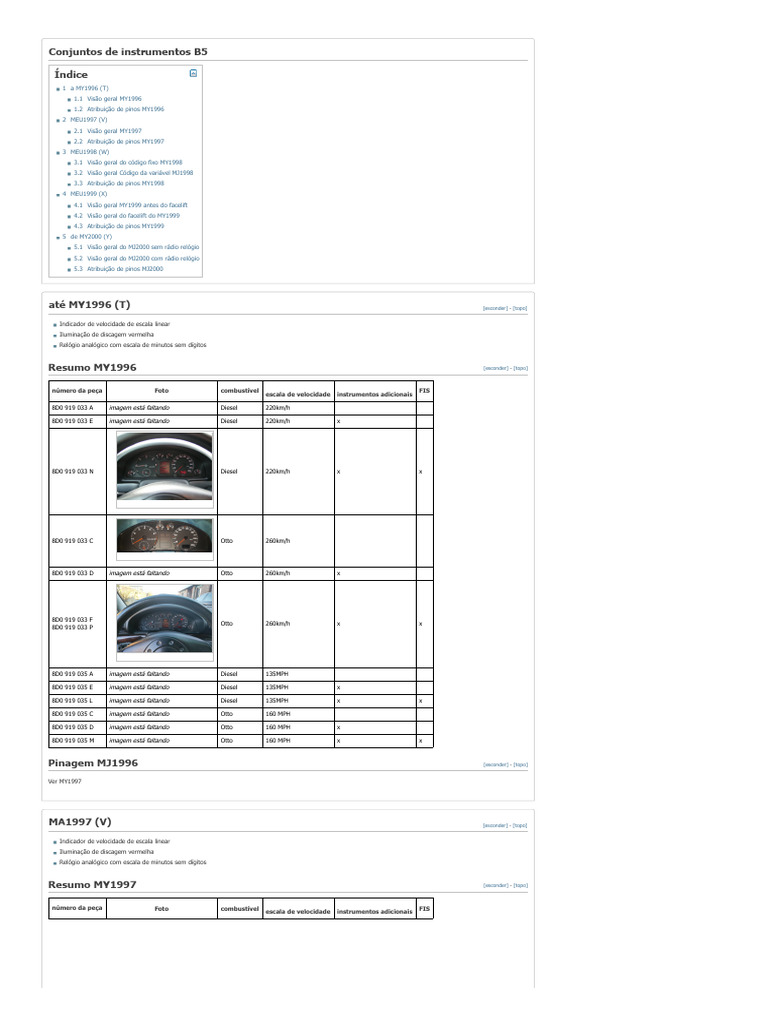Painel de instrumentos b5 a4 pdf equipamento bens manufaturados