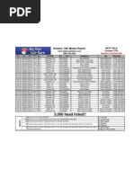 October 13th Market Report