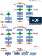 Project Flowcharts