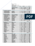 Breakdown Cost Sample