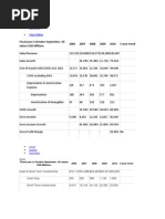 Annual Quarterly View Ratios