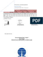 Sesi 7 Nilai Ujian Peraktek. 2RPP 13&14, Tema2 ST3