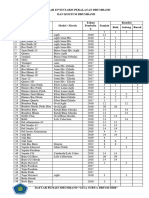 Program Kerja Soni Yulianto