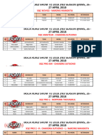 Rundown Iims Finale