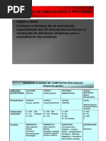 Estrutura de Aminoácidos e Proteínas