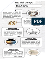 Teorias: Línea Del Tiempo