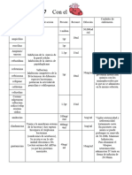 Medicamentotabla