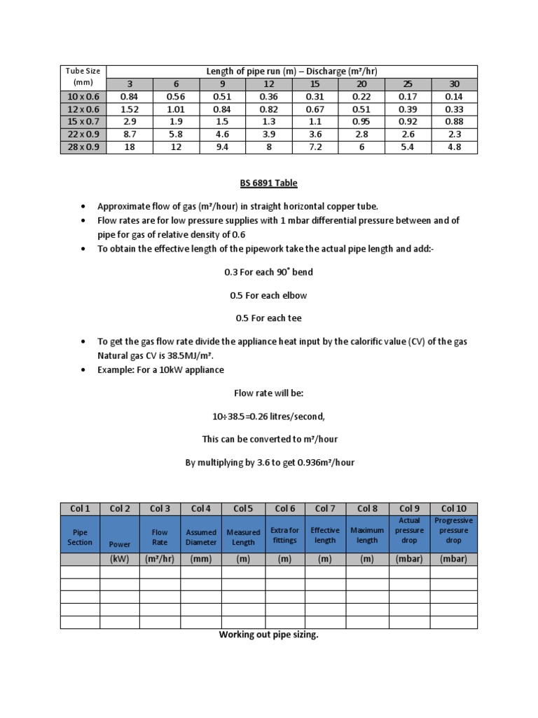 Tube Size (MM) : BS 6891 Table | PDF
