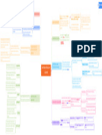 Mapa Conceptual Lectura 2