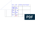  Table 4.4.1.3. Daftar Sarana dan Aksesibilitas Sarana Pembelajaran MEM 