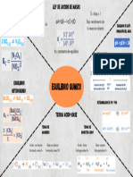 Equilibrio Quimico Mapa