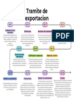 Colorful Modern Business Timeline Infographic Graph