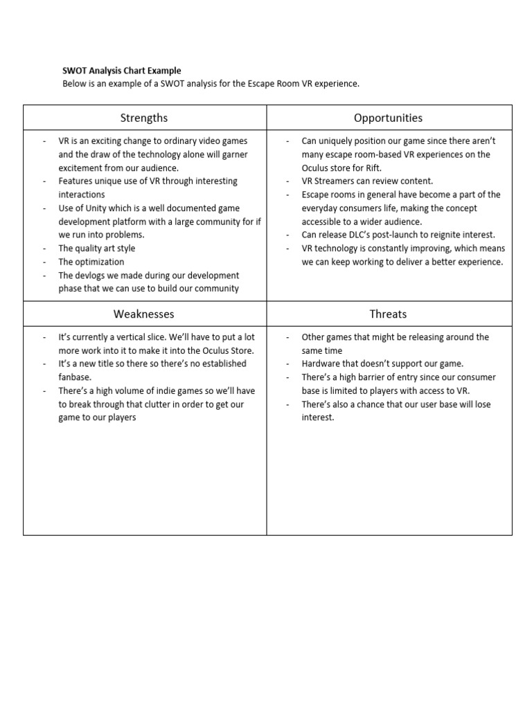 SWOT Analysis Chart Example | PDF