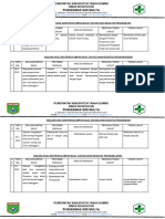 Analisis Hasil Identifikasi Umpan Balik