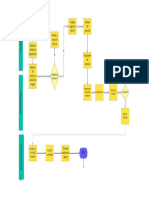 Diagrama de Servicios