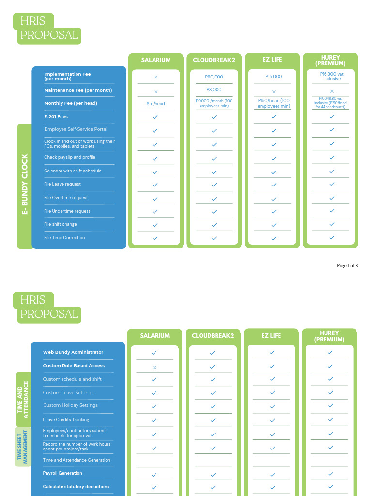 Hris Proposal | PDF | Paycheck | Payroll
