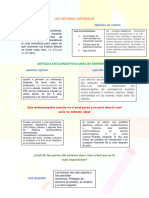 Los Metodos Anticonceptivos