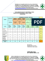 Identifikasi Resiko Bencana HVA