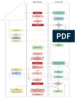 User Flow - API + Callback Privy ID