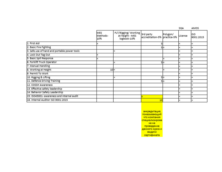 Orca of technical evaluation pdf business