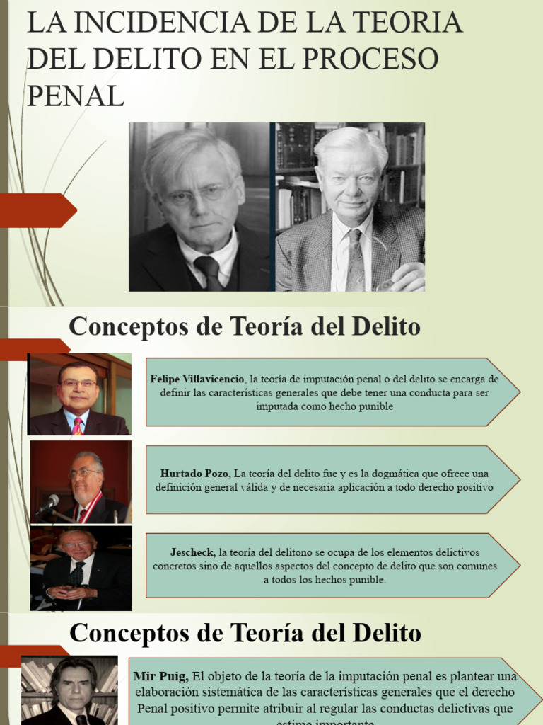 Incidencia de la Teoría del Delito | PDF | Intención (Derecho Penal ...
