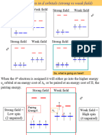 Strong Field Weak Field Strong Field Weak Field: So, What Is Going On Here!!