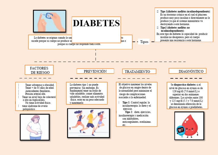 Mapa Conceptual De La Diabetes PDF Diabetes Medicina CLINICA