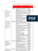 Pauta de Corrección Proyecto de Seminario de Título Capítulos I Al IV