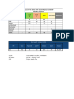 RQI Register (With Summary)