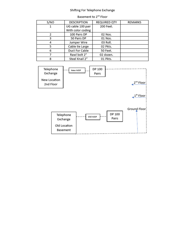 Shifting For Telephone Exchange PDF