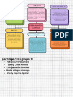 Colorful Doodle Business Mind Map