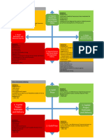 Macro and Micro Scenarios R3