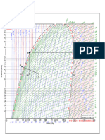 Diagrama NH3 - 10/+35 ºC