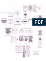 Mapa Conceptual Conducta