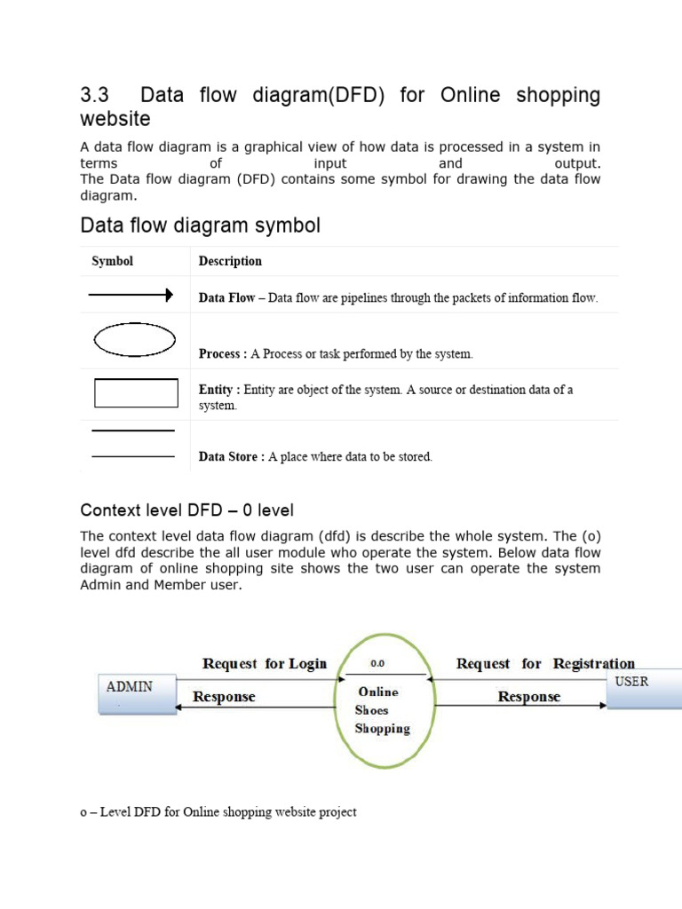 DFD Final | PDF