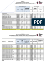 Carpenters Hardware Master Price List As at 03.04.20