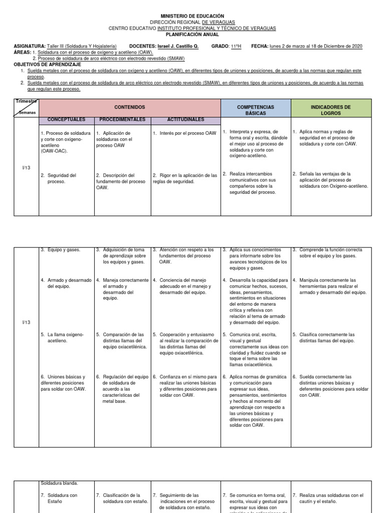 Plan Anual Taller Iii Soldadura | PDF | Soldadura | Construcción, image size:768x1024