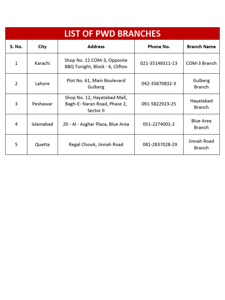 List of PWD Branches PDF