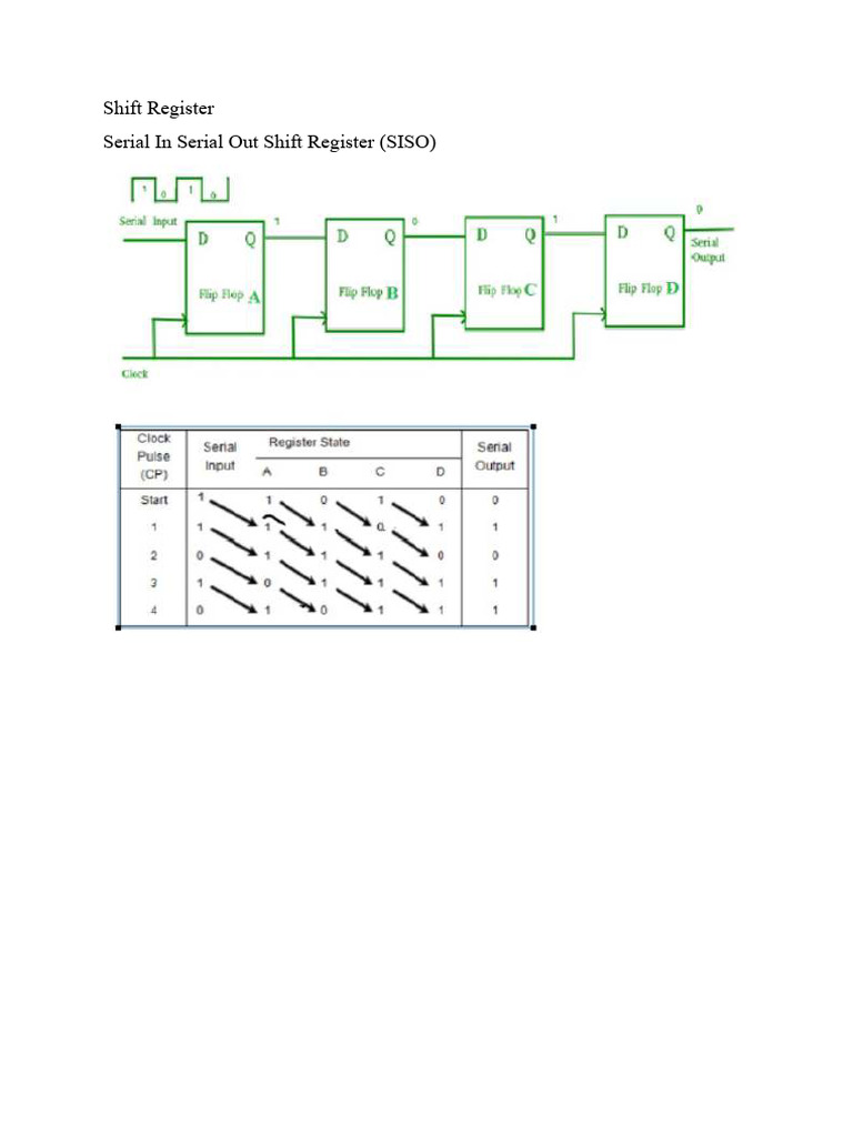 Shift Register PDF