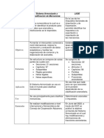 Cuadro Comparativo de La LIGIE y El SADCM