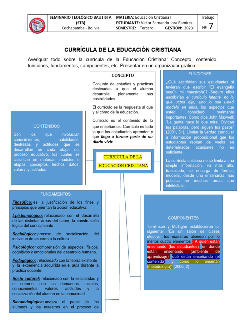 Currícula de la Educación Cristiana | PDF | Plan de estudios | Aprendizaje
