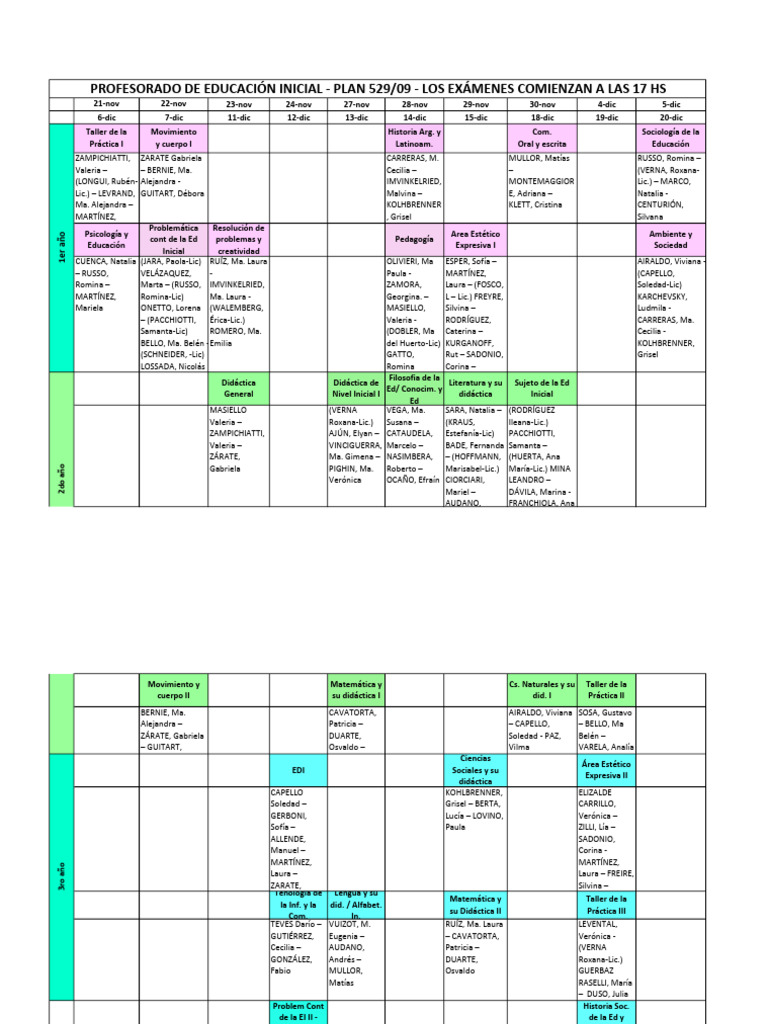Exámenes del Profesorado de Educación Inicial | PDF