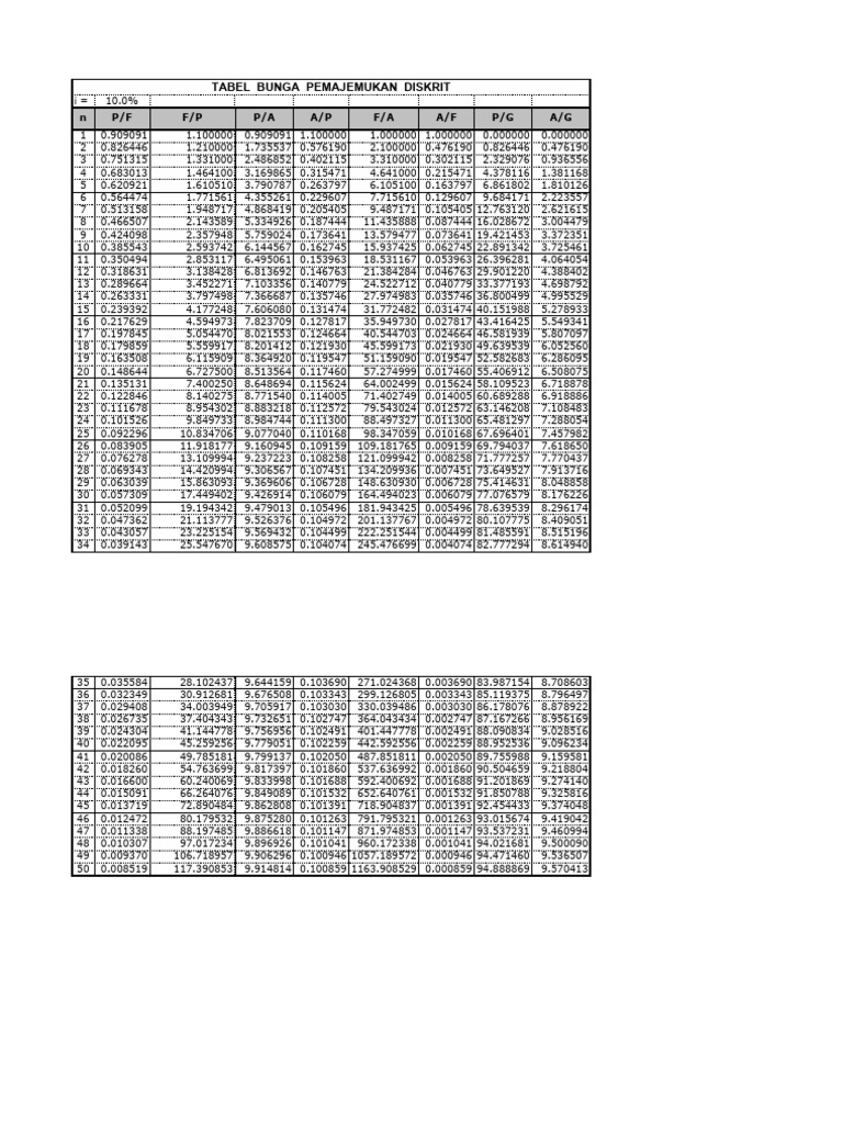 Bunga 10 Persen Dari 150 Ribu