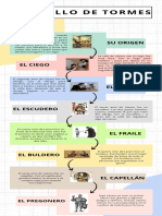 Infografia Linea Del Tiempo Timeline Historia Cronologia Empresa Profesional Multicolor