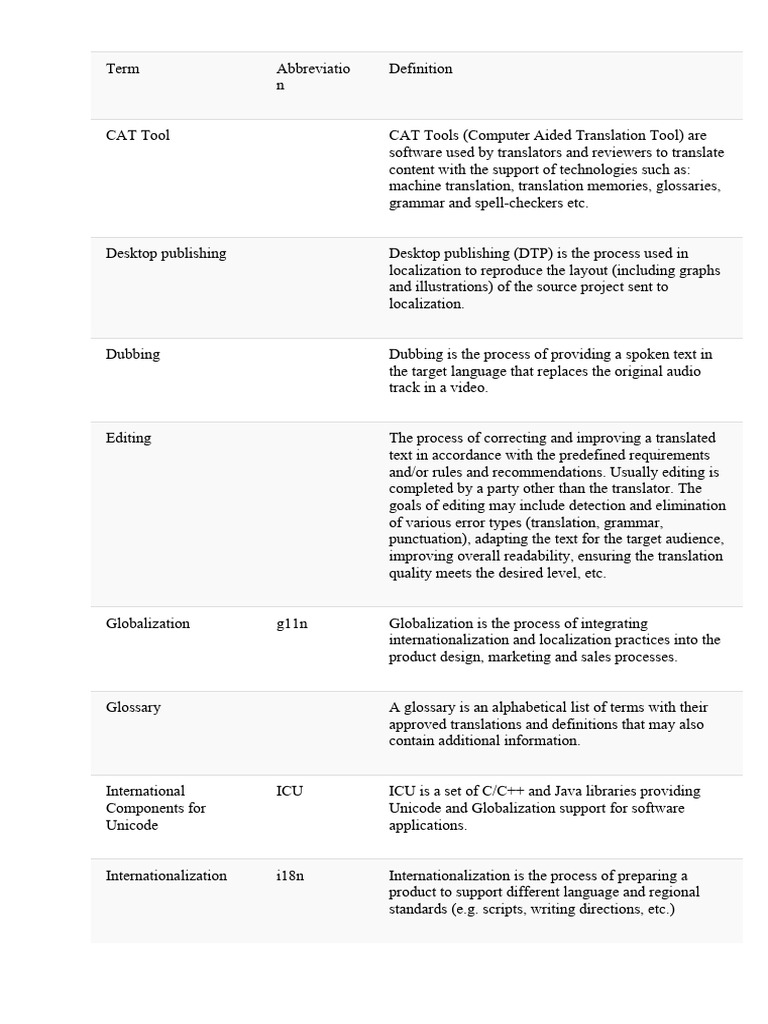 Glossary PDF Translations Software Engineering