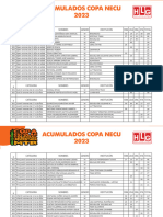 COPA NECU - Resultados Acumulados 4 Validas 2023